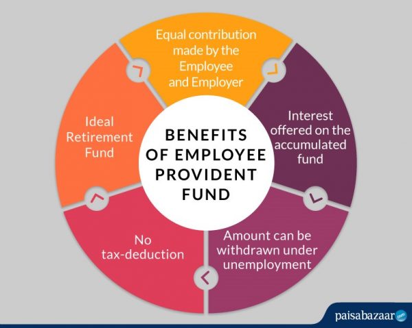 epf-payment-online-procedure-receipt-download-late-payment-penalty