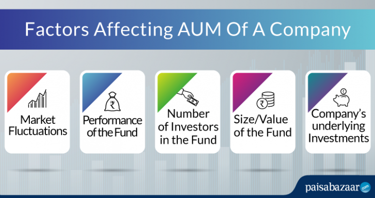 Assets Under Management - Explained AUM, Important & Calculation