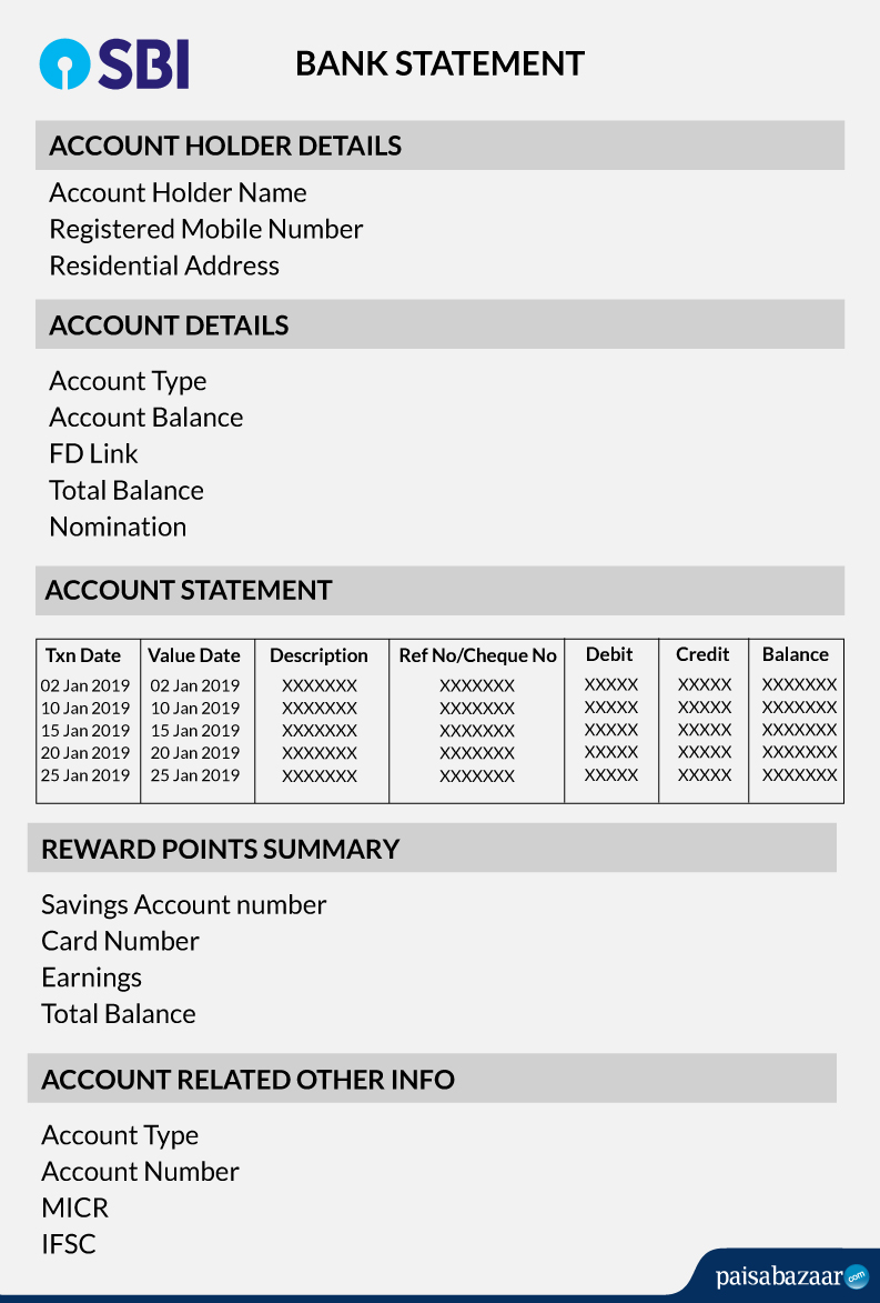 SBI Bank Statement Format View Download Benefits Paisabazaar