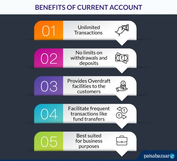 Current Account Meaning Types Minimum Balance Features Benefits