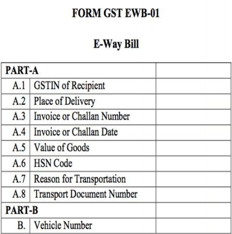 GST eWay Bill System Login & Registration - Paisabazaar.com