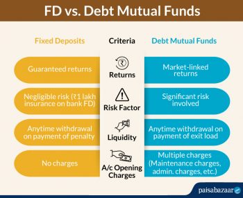 debt funds vs fd