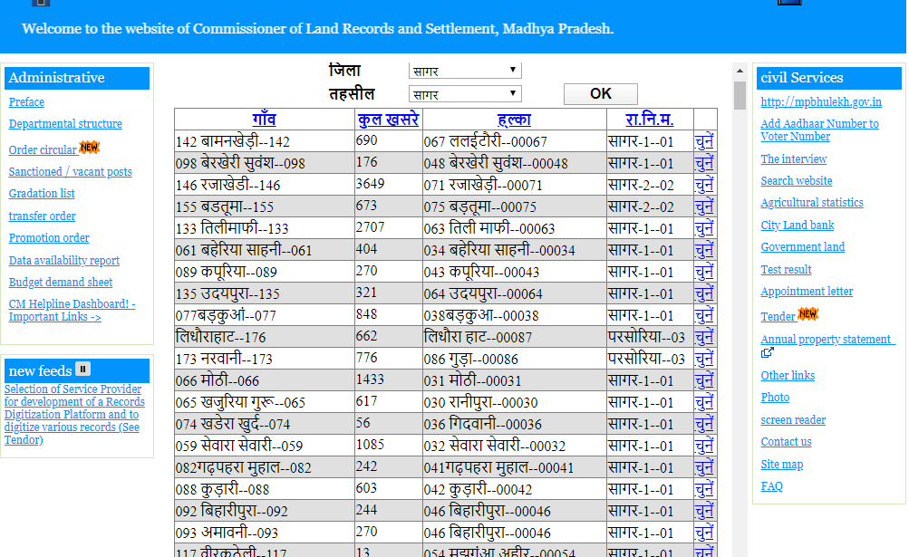 list of village