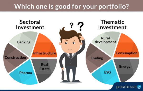 Sectoral & Thematic Funds- How do Sectoral and Thematic Funds differ?