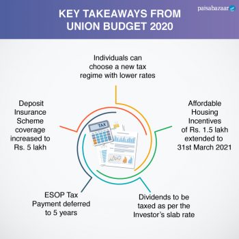 Union Budget 2020 impact on individuals