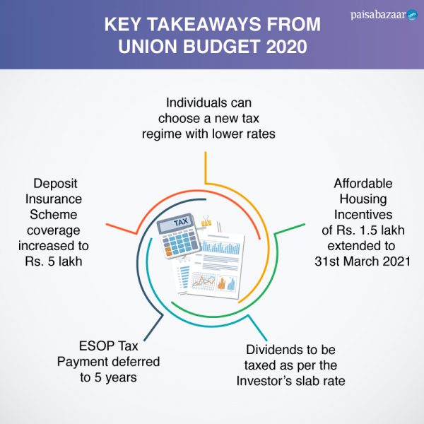 Union Budget 2020 : What’s changed for the Individual Tax Payer?