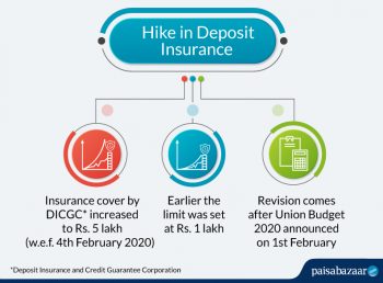 DICGC Insurance