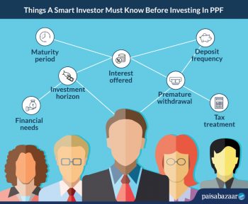 10 Important Things About PPF