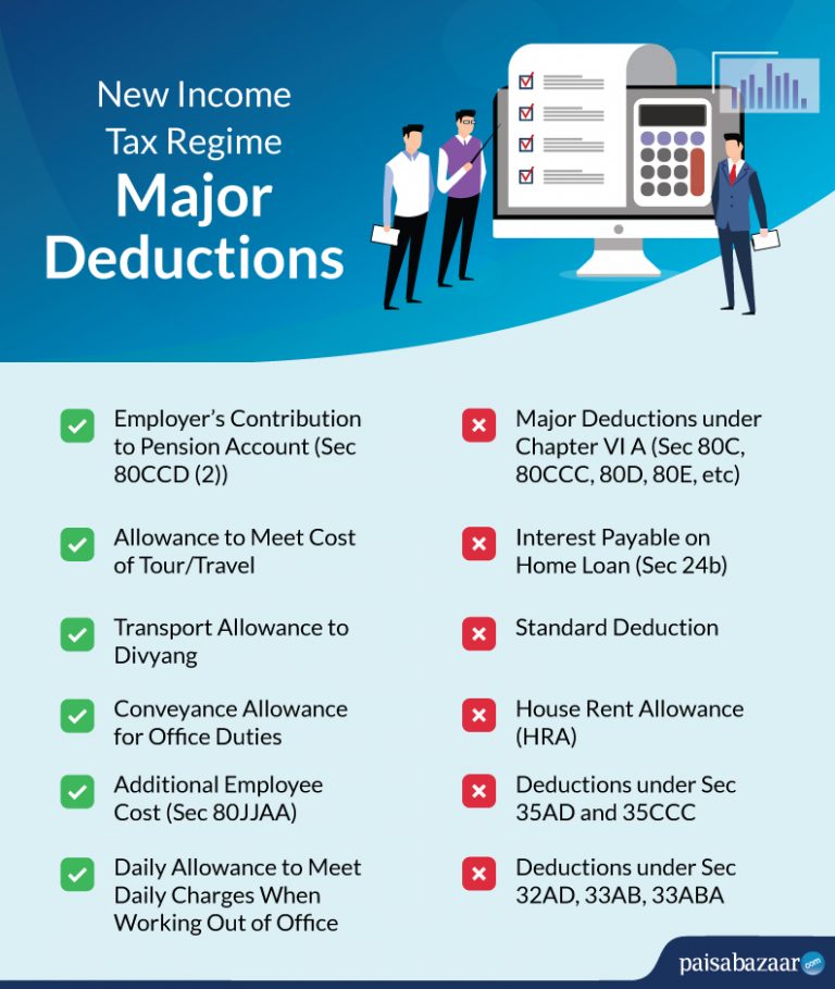 Deductions Allowed Under The New Income Tax Regime Paisabazaar