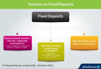 Fixed Deposit (FD) Vs. Mutual Fund (MF) - Which is Better? I Paisabazaar