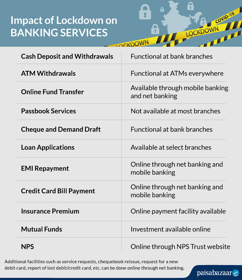 Lockdown Banking