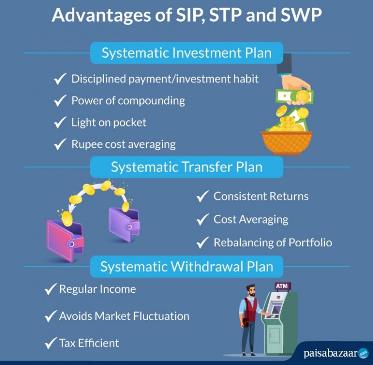 sip-vs-stp-vs-swp-comparison-advantages-paisabazaar