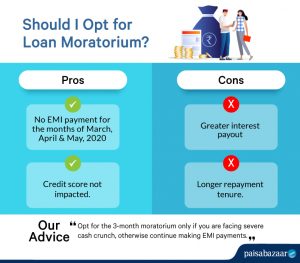 Should you opt for the moratorium on Personal Loans? | Paisabazaar.com