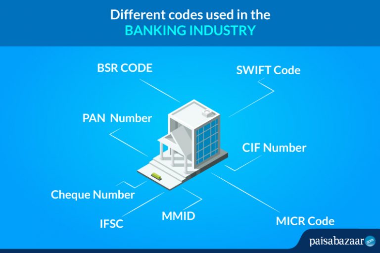 Codes used in Banking Industry