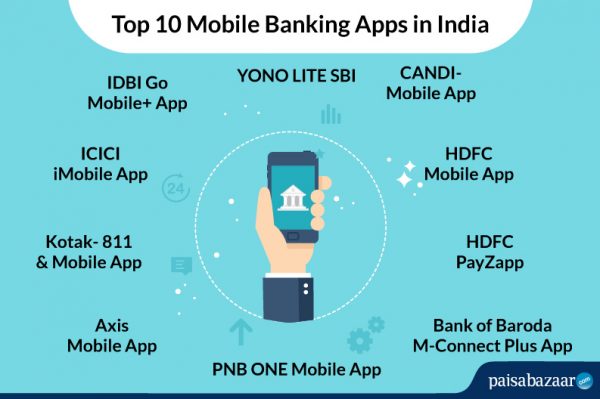 Top 10 Mobile Banking Apps In India