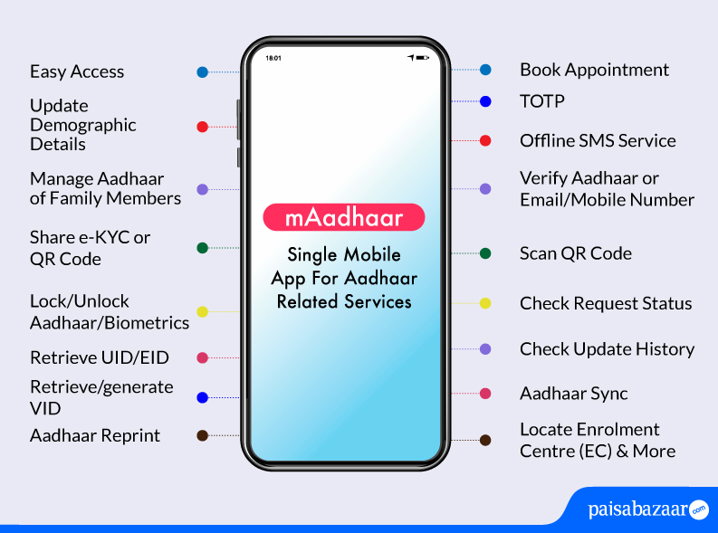 mAadhaar Card