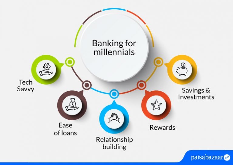 Banking For Millennials