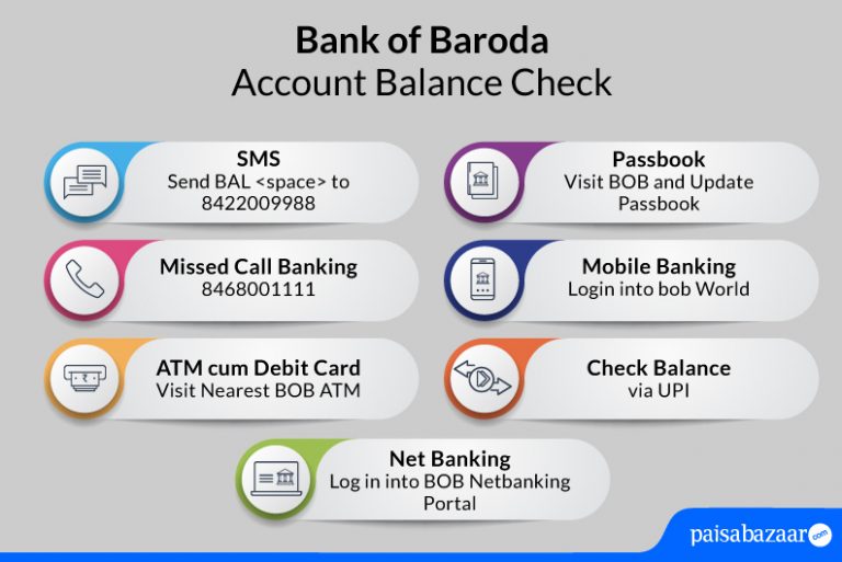 Bank of Baroda Balance Check Number - Balance Enquiry by SMS