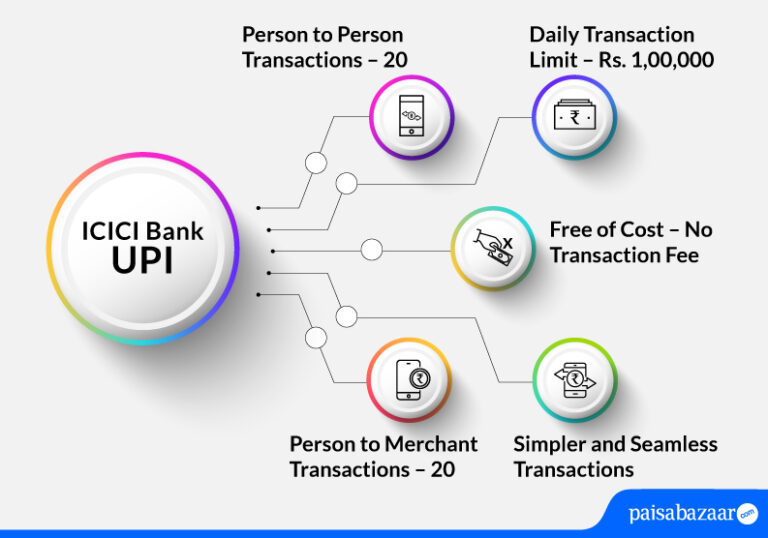 ICICI Bank UPI – How to Create VPA & Send/Collect Money - Paisabazaar