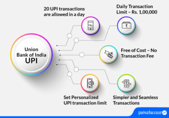 Union Bank UPI | Register, Limit, Setup VYOM App, Send/Receive Money