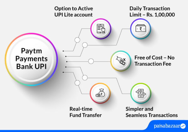 Paytm Payments Bank UPI | Paytm UPI App, Registration, Send Money