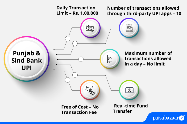 Punjab & Sind Bank UPI