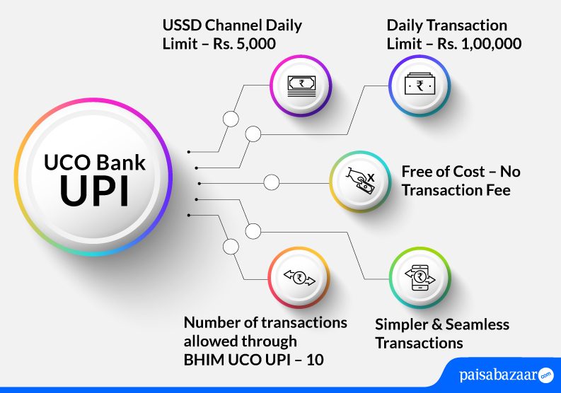 UCO BANK UPI