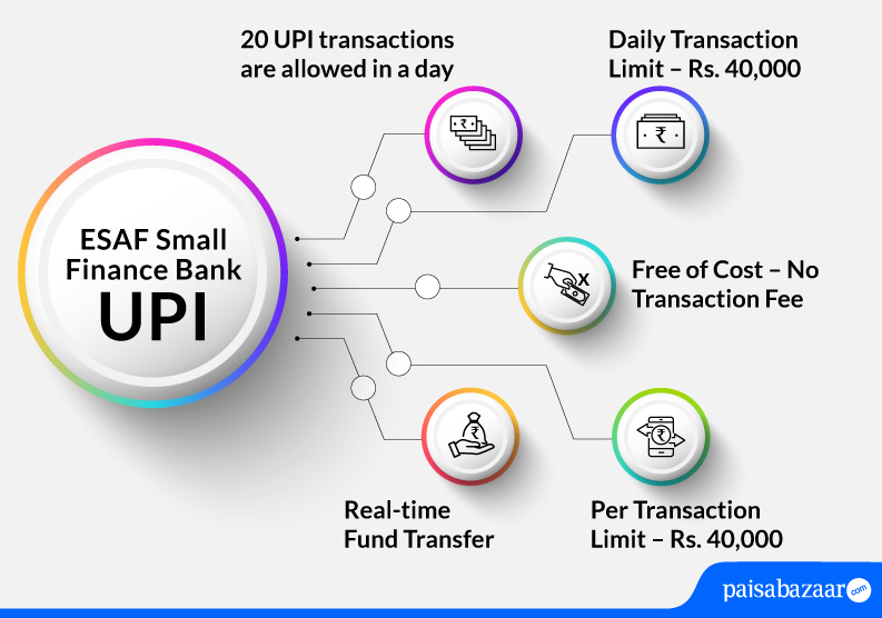 ESAF-Small-Finance-Bank-UPI