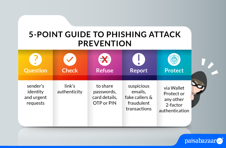 Phishing Attack Prevention Steps