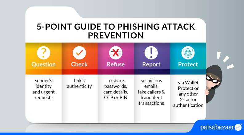 Phishing Attacks on Credit Cards: How to Stay Vigilant and  Protected