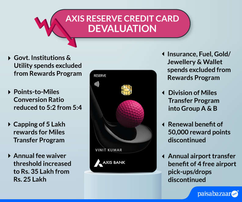 Axis Reserve Devaluation